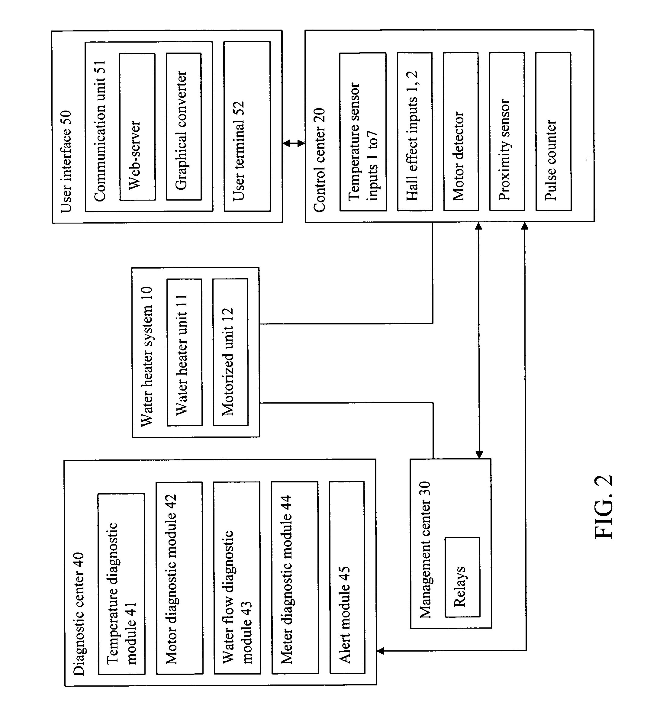 Energy management system and method for water heater system