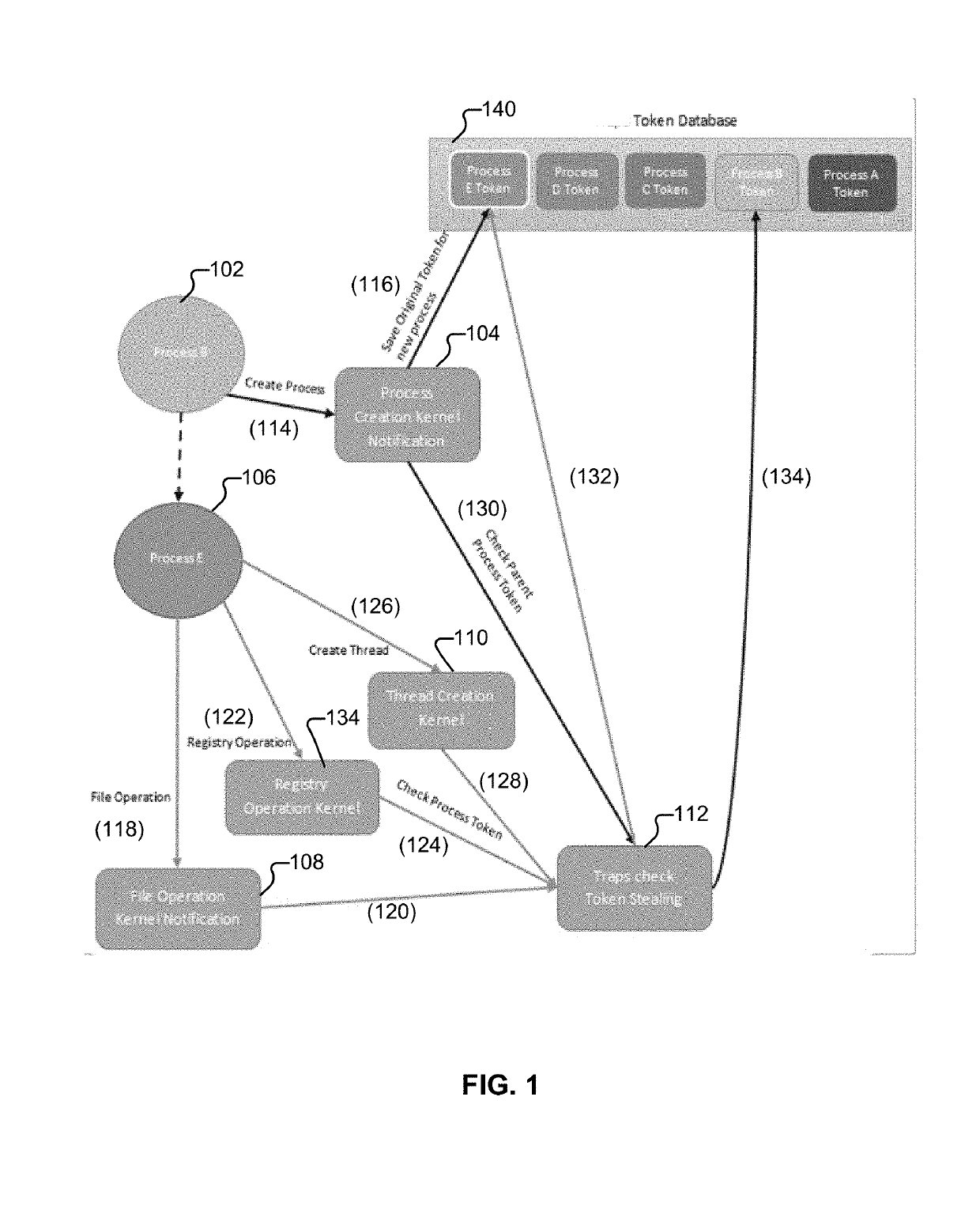 Privilege escalation protection