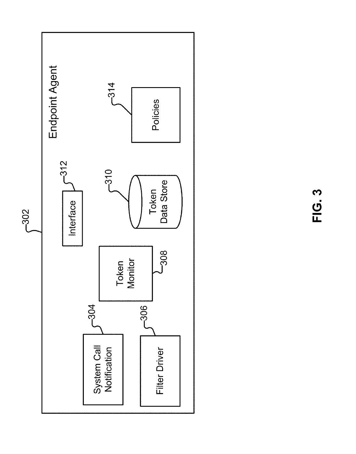 Privilege escalation protection