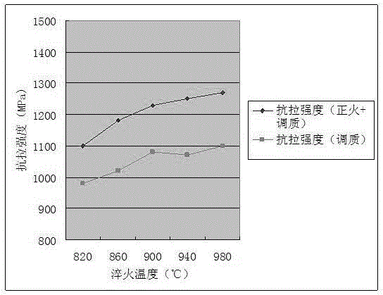 Alloy cast steel used for high-speed train brake disc and high-speed train brake disc manufactured through alloy cast steel