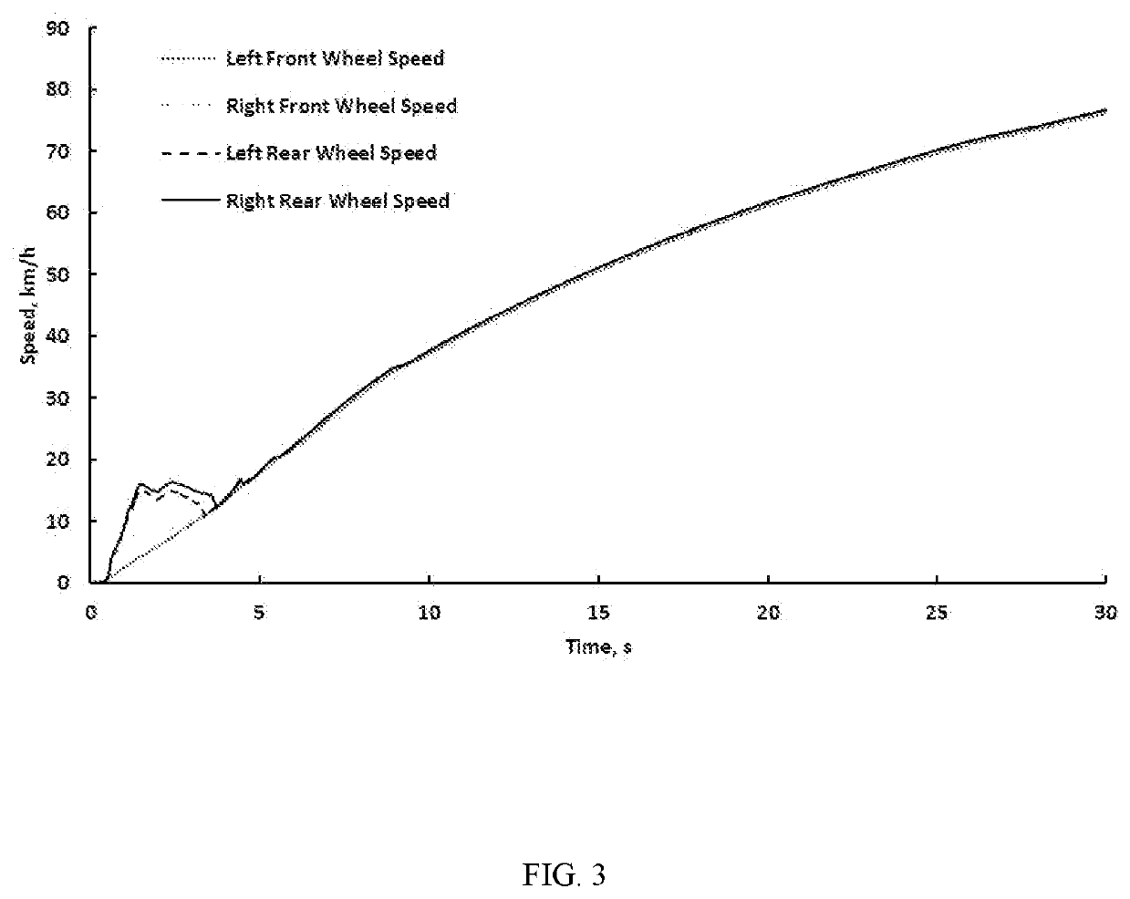 Vehicle slip regulation method and apparatus, electronic device and medium