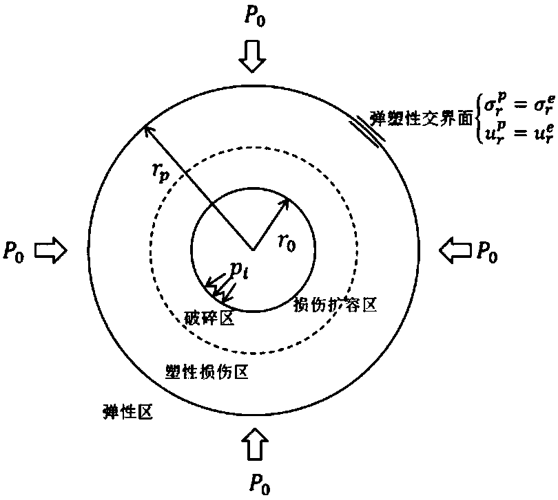 Surrounding rock displacement early-warning method based on damage dilatancy theory