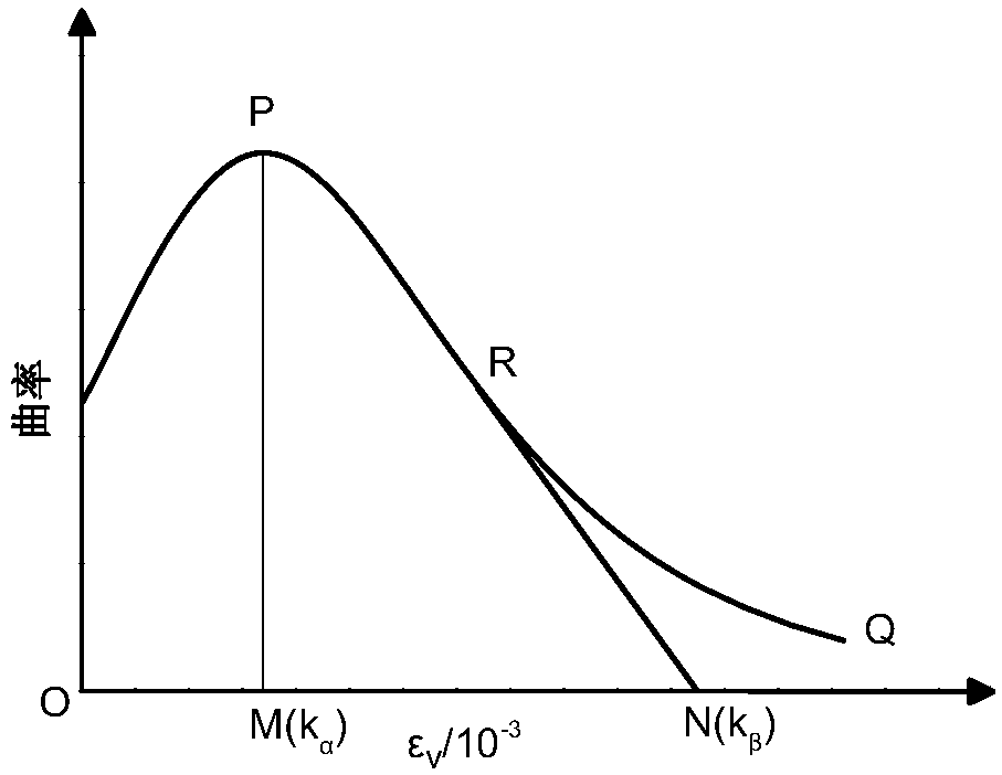 Surrounding rock displacement early-warning method based on damage dilatancy theory