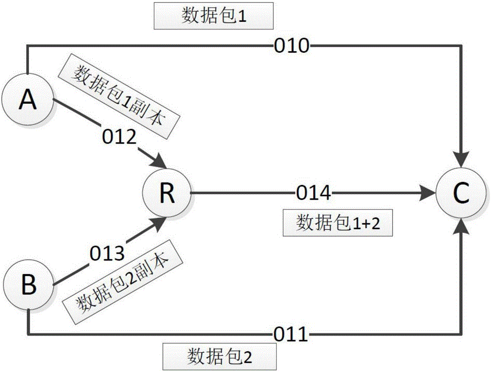 Network coding and path protection-based optical network single-link fault protection method