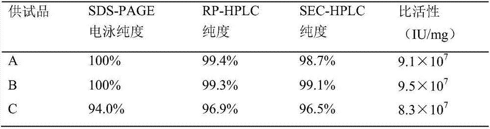 Purification method of polyethylene glycol recombinant human granulocyte colony-stimulating factor