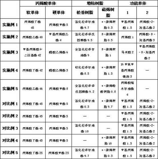 Thin-coating high-viscosity water-based polyacrylate pressure-sensitive adhesive as well as preparation method and application thereof