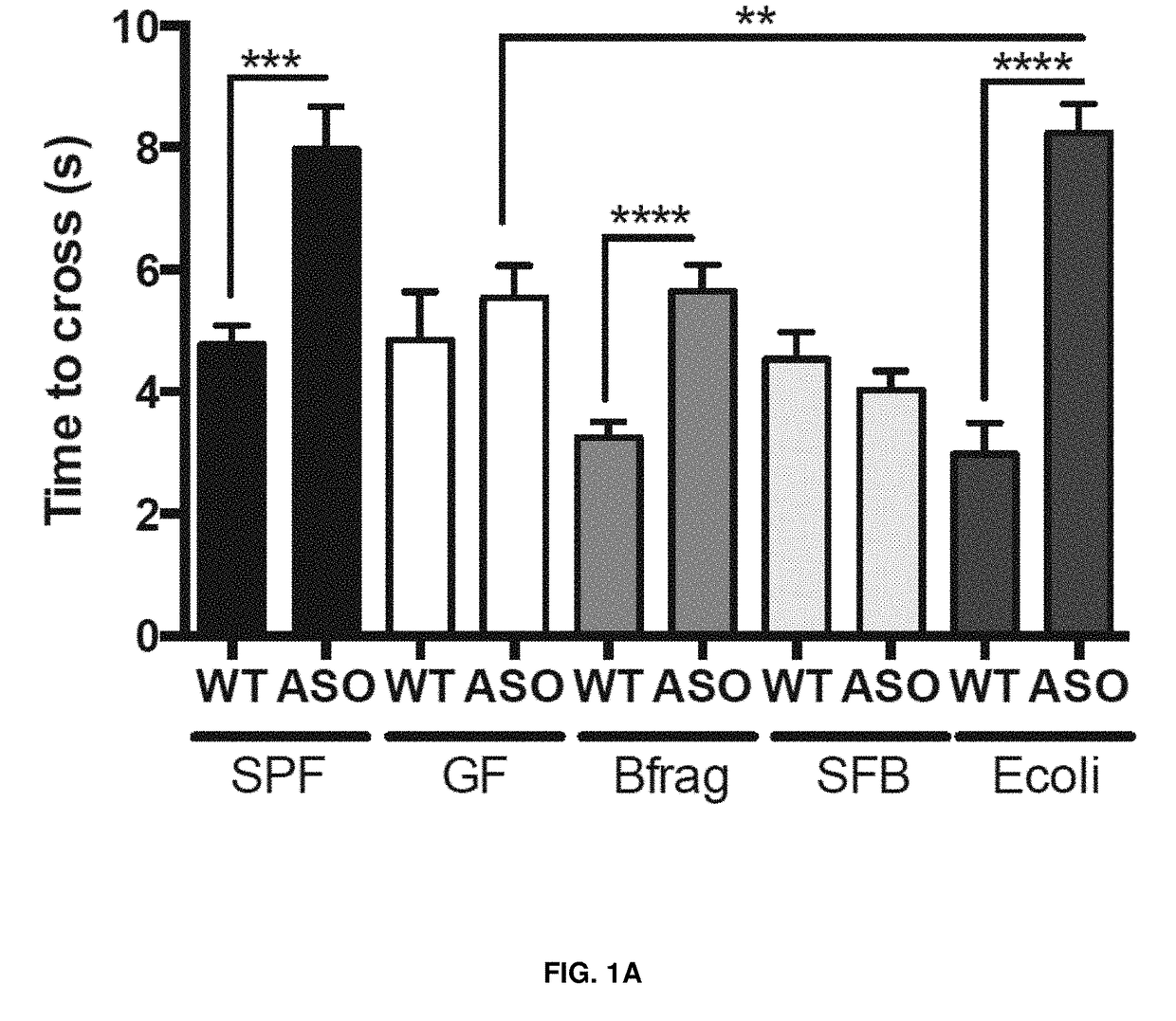 Use of gut microbiota in the diagnosis and therapeutics of parkinson's disease