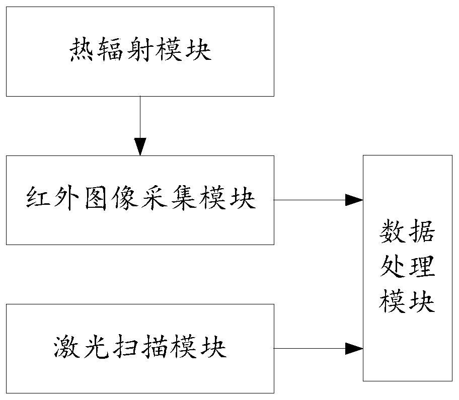 Target positioning device and method for follow robots