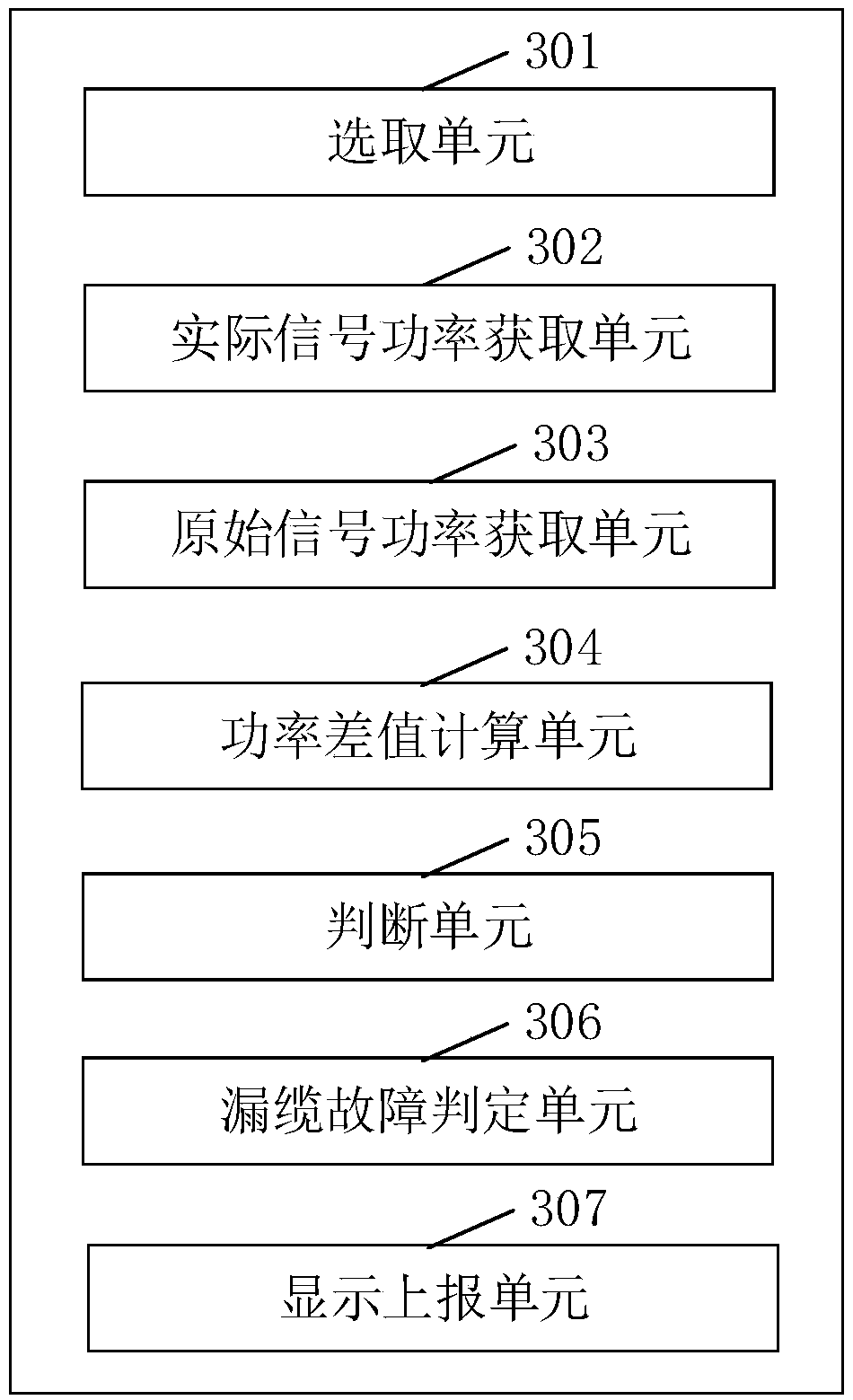 Detection method and device for POI leaky coaxial cable and leaky coaxial cable detection system