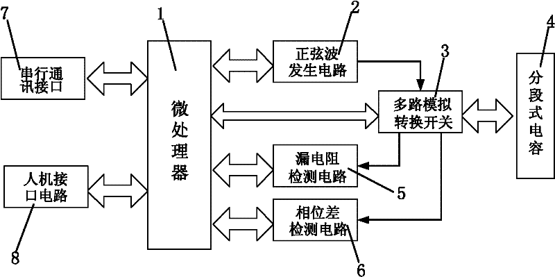 A segmented capacitive liquid level sensor and its liquid level measurement method