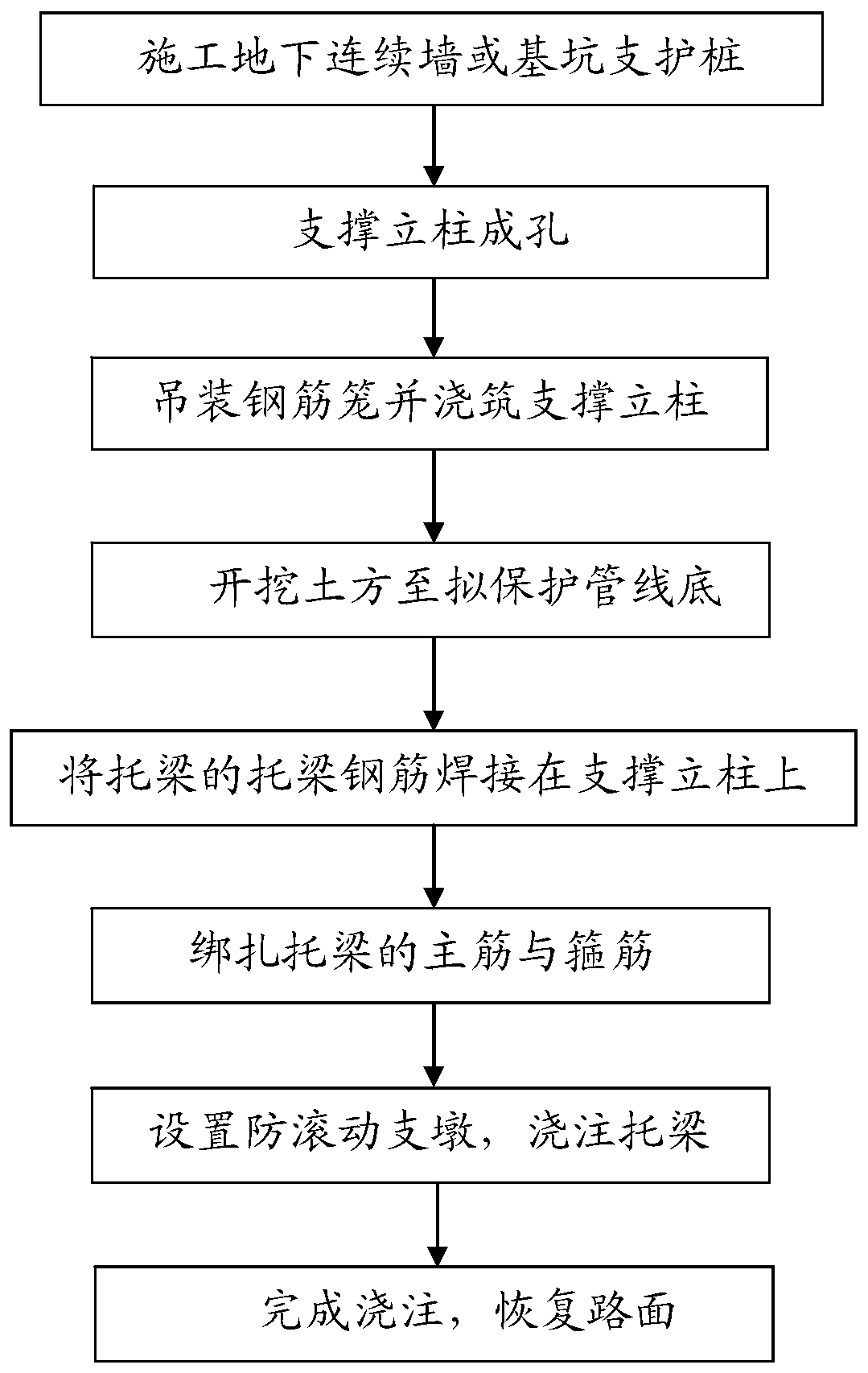 Method and structure for protecting pipeline in situ by using reinforced concrete joist