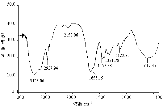 Flow improver for shale gas reservoir fracturing and preparation method thereof