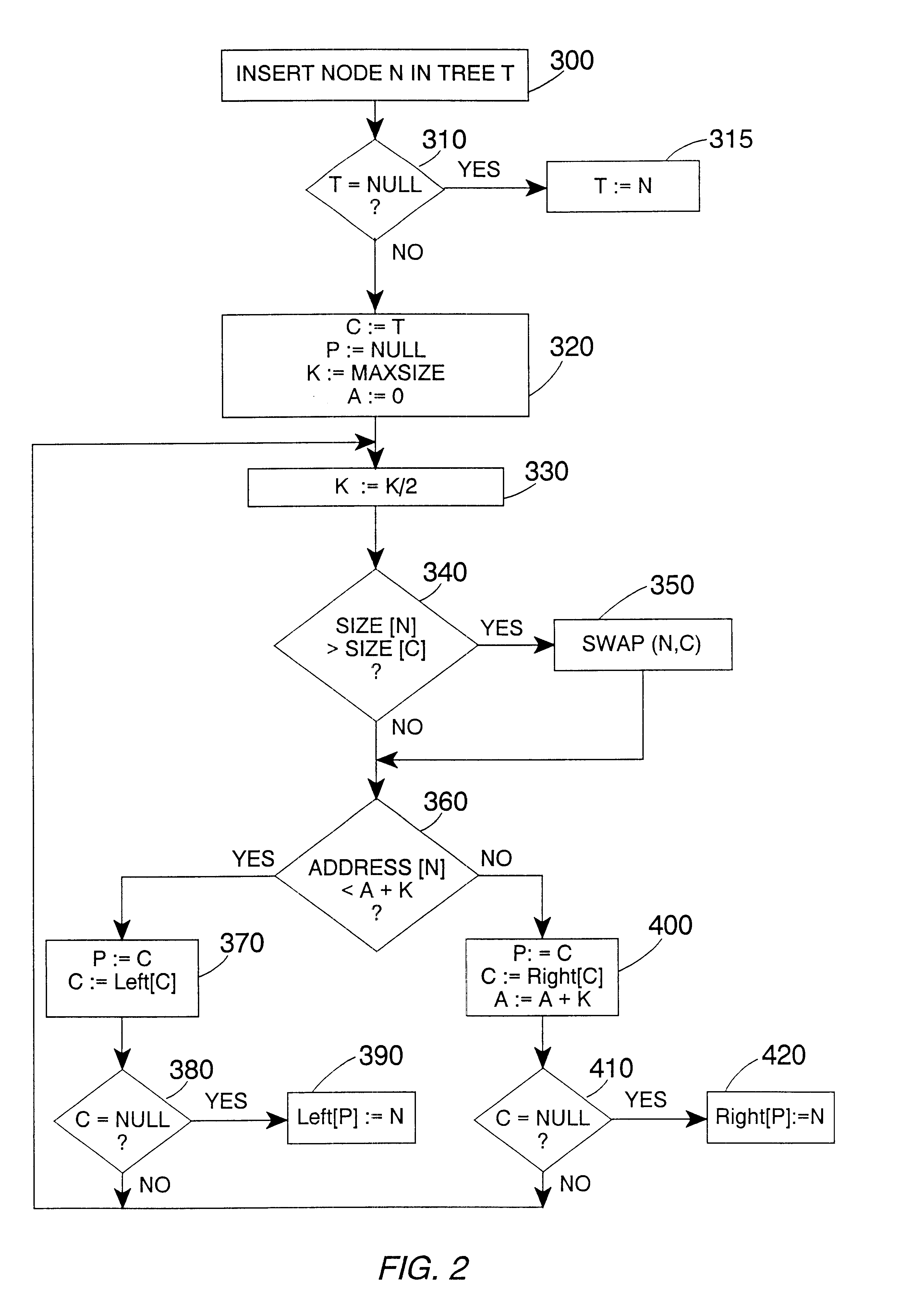 System and method of organizing nodes within a tree structure