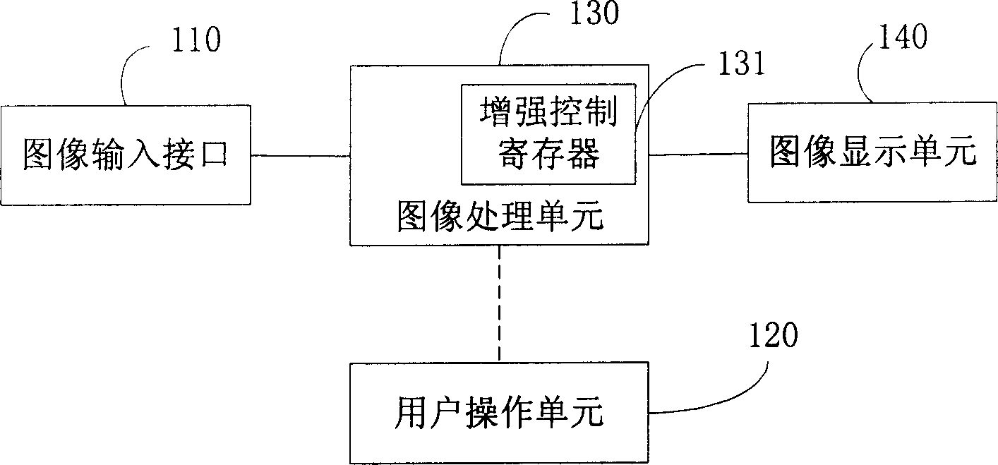 Television and image displaying method thereof