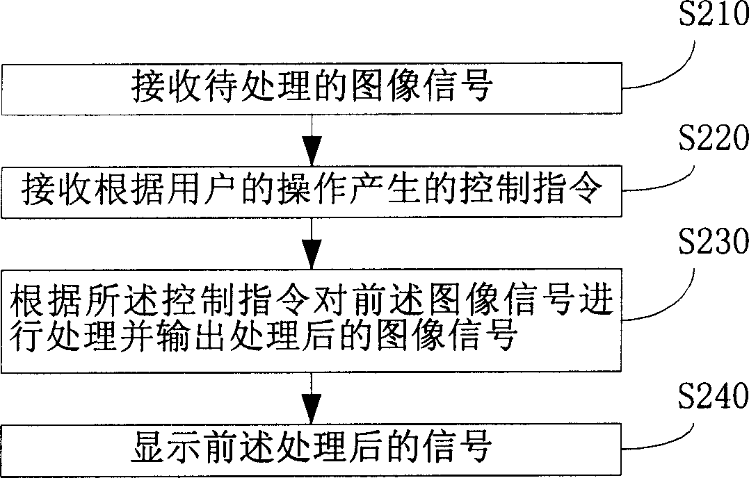 Television and image displaying method thereof