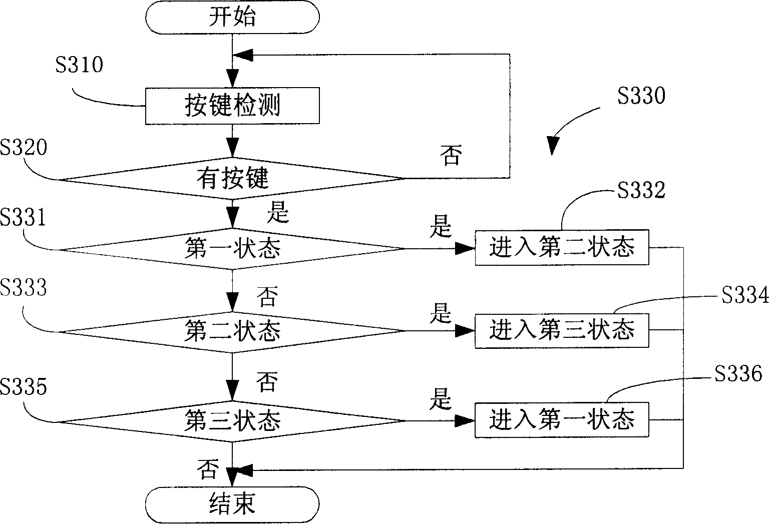 Television and image displaying method thereof