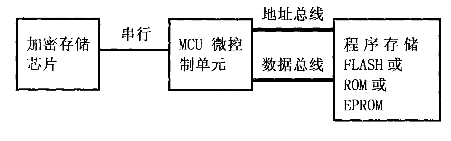 Method for protecting encrpytion software