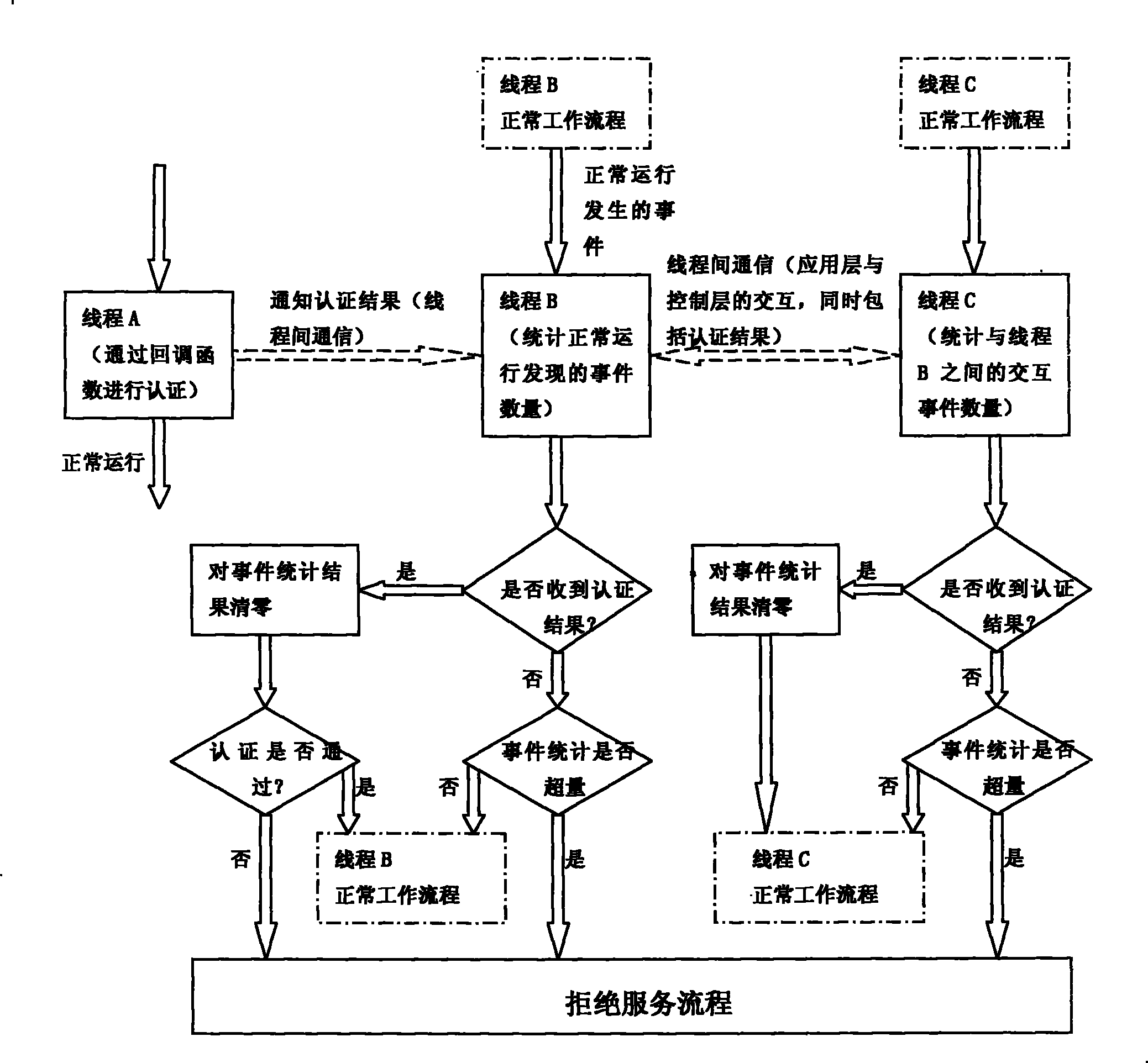 Method for protecting encrpytion software