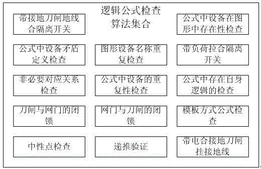 Intelligent check and acceptance system of substation anti-misoperation locking logic