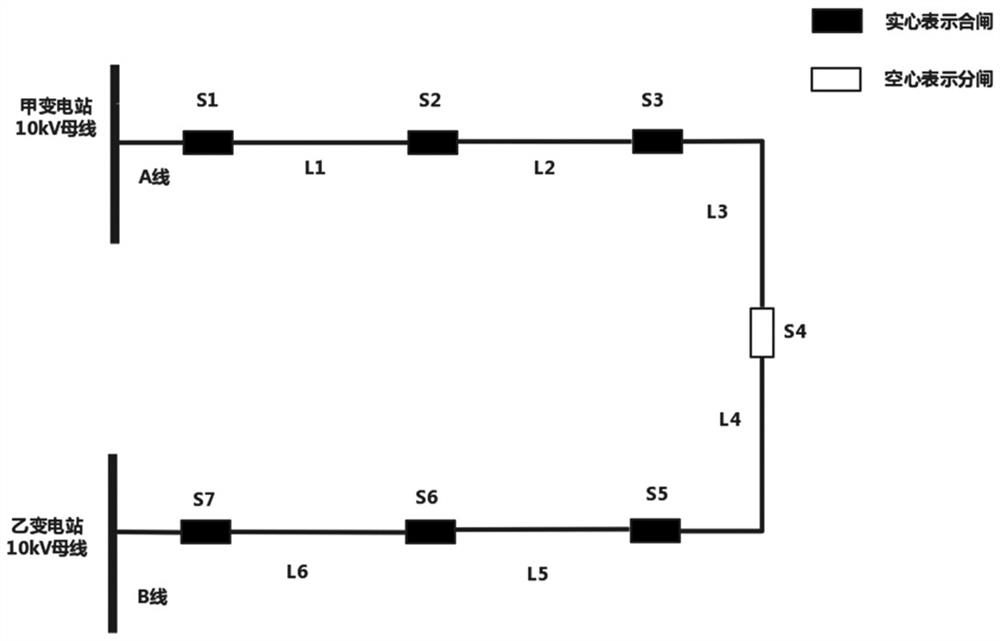 Switching method and device for self-electricity-rotating function of 10 kV power distribution network line