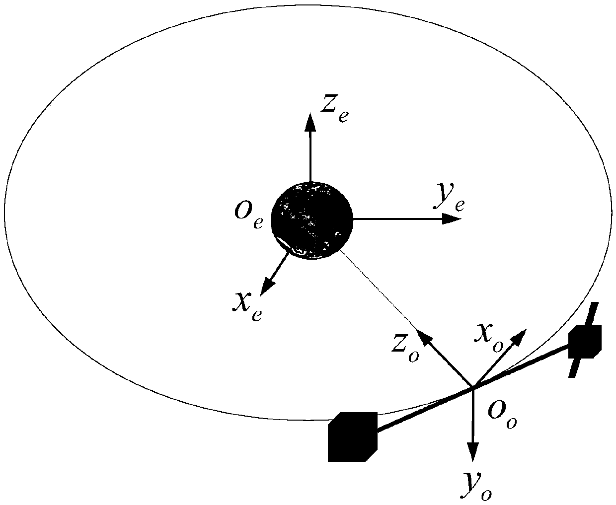 Rope system dragging system and method used for cleaning away space debris