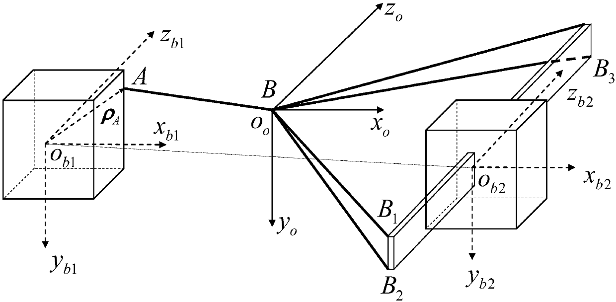 Rope system dragging system and method used for cleaning away space debris