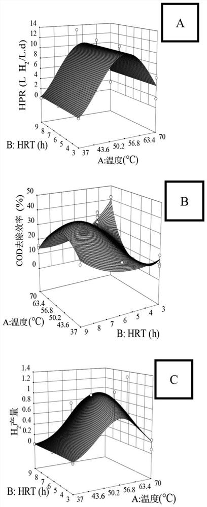 Method for producing biogas from palm oil manufacturing wastewater