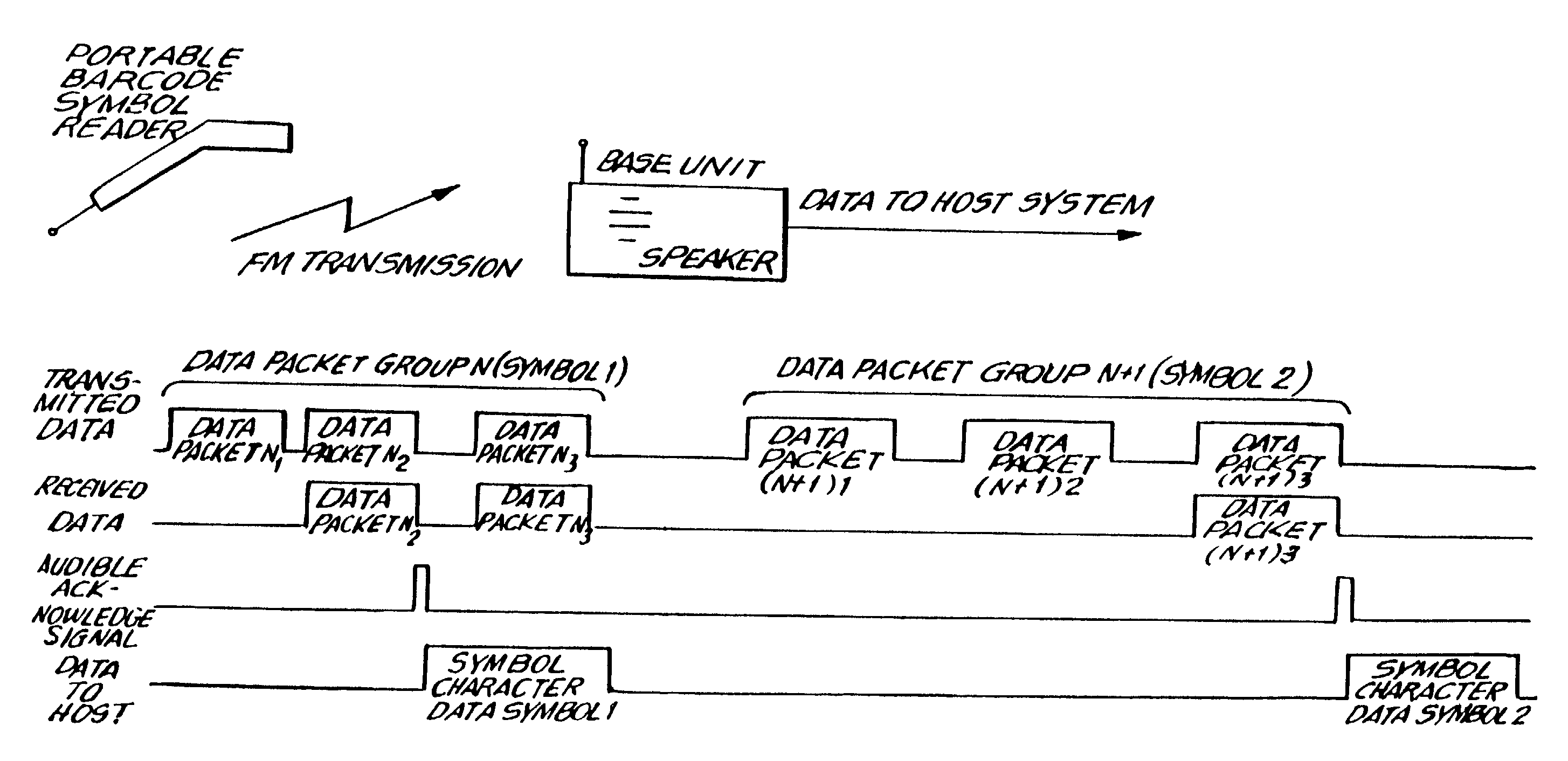 System for reading bar code symbols using portable bar code symbol readers having one-way RF signal transmission links with base stations