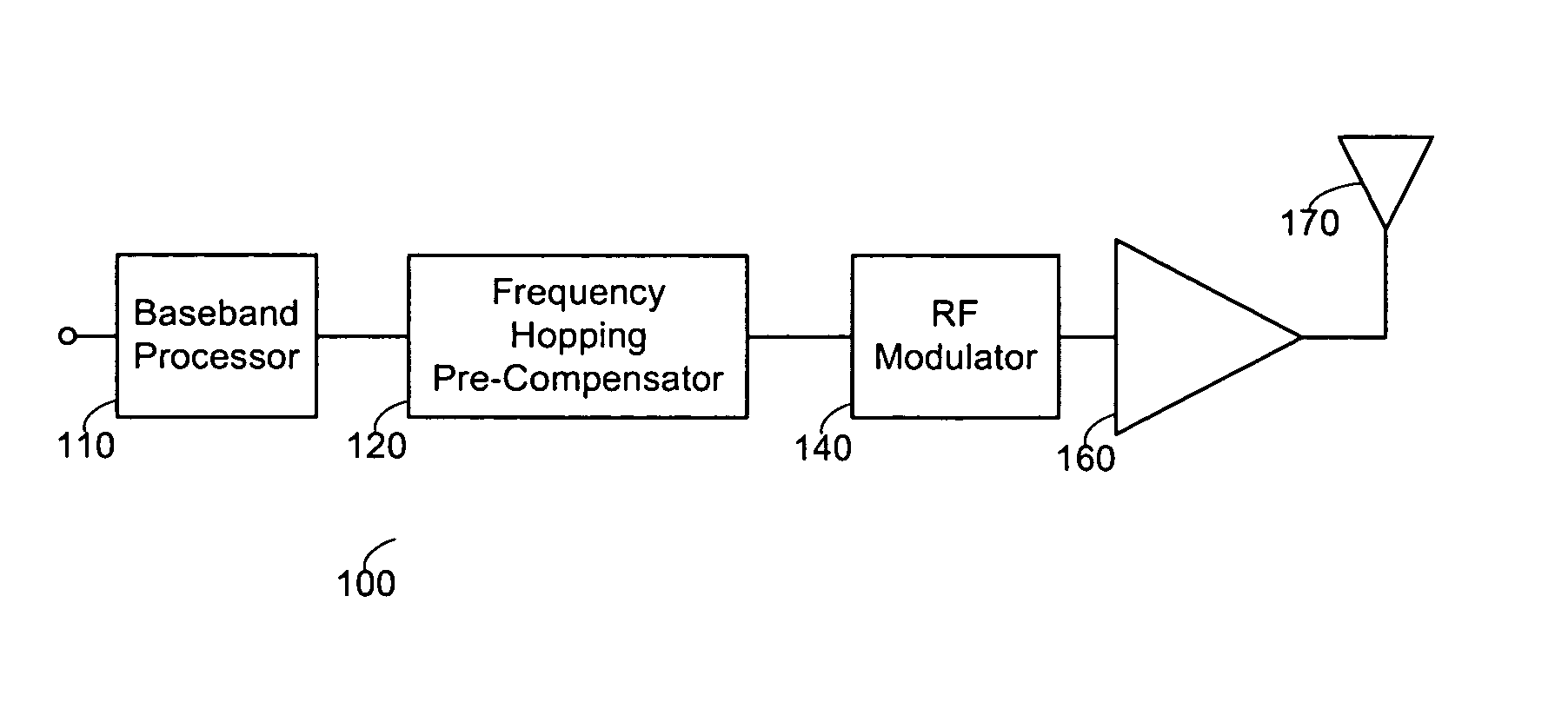 Method and apparatus for a frequency hopper