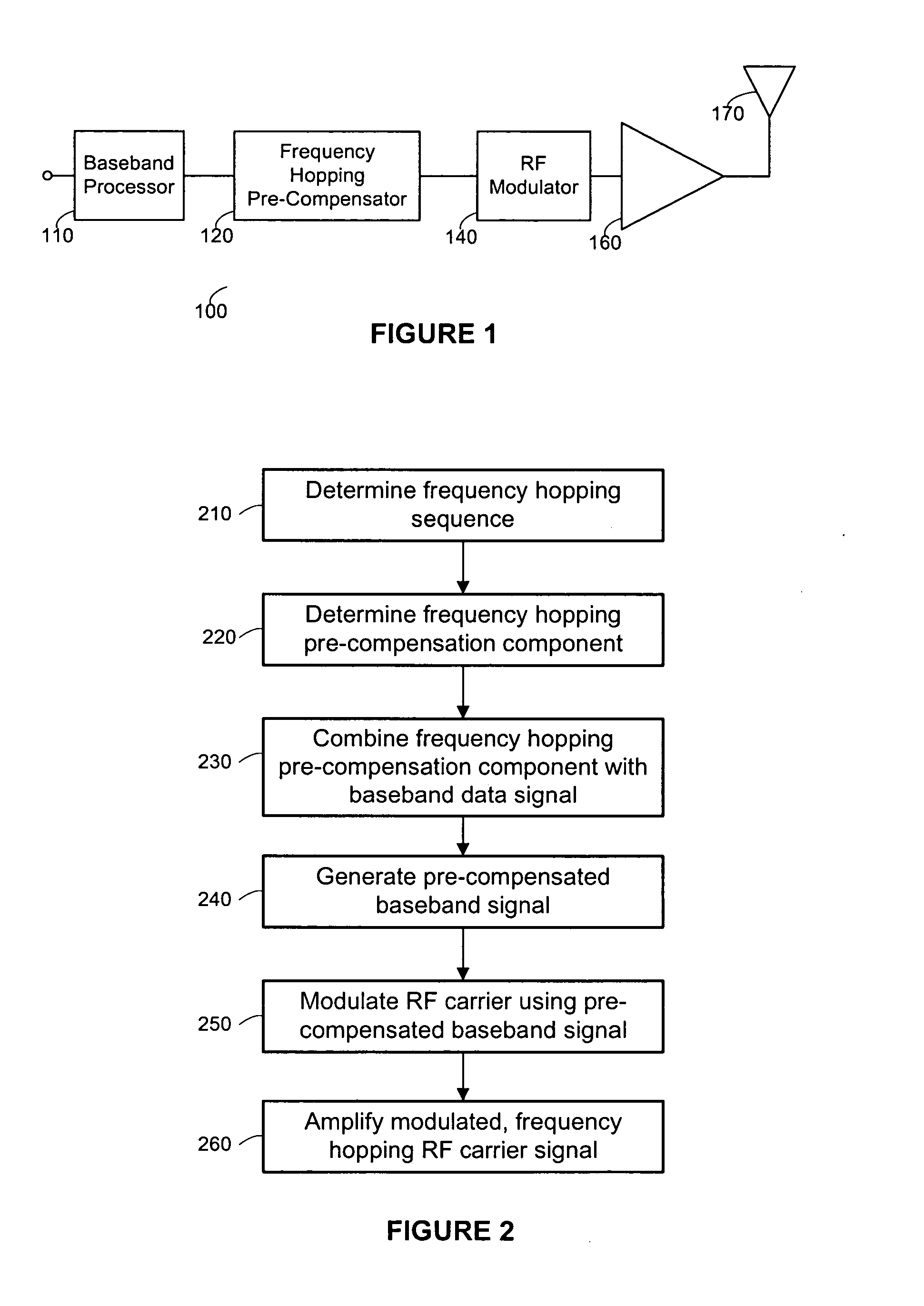 Method and apparatus for a frequency hopper