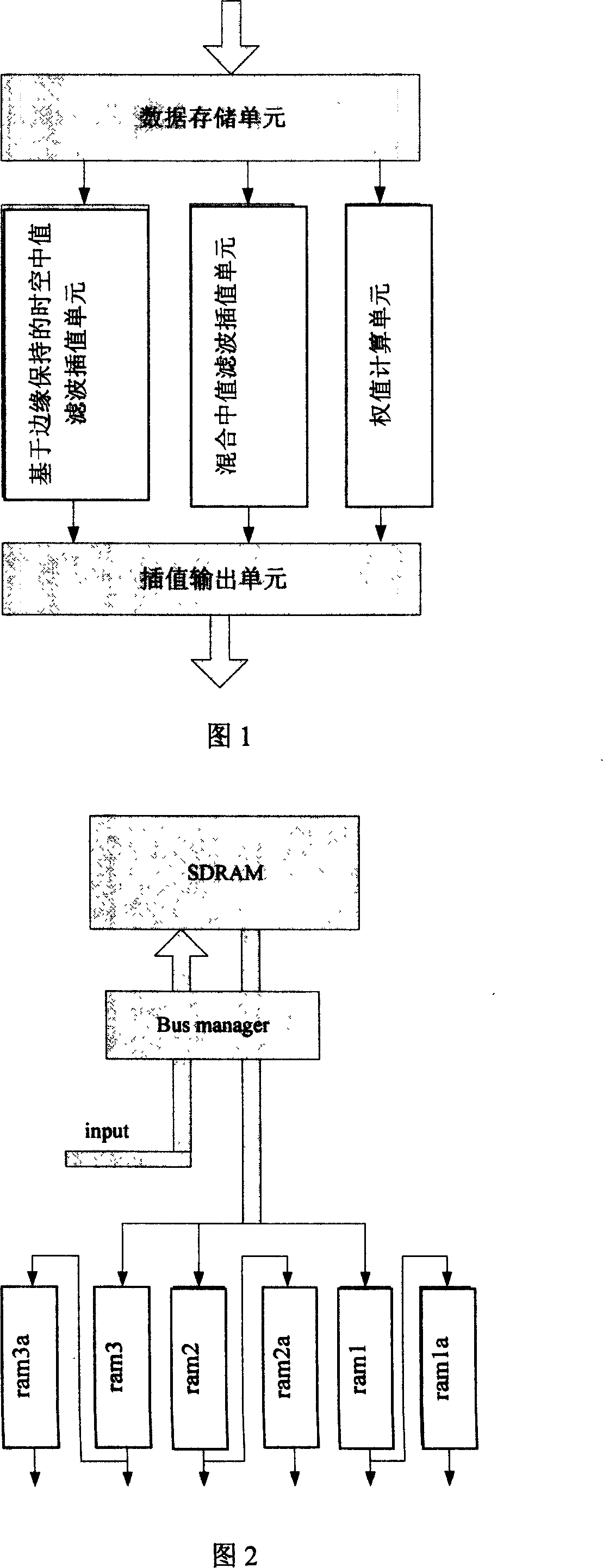 De-interlacing method with the motive detection and self-adaptation weight filtering