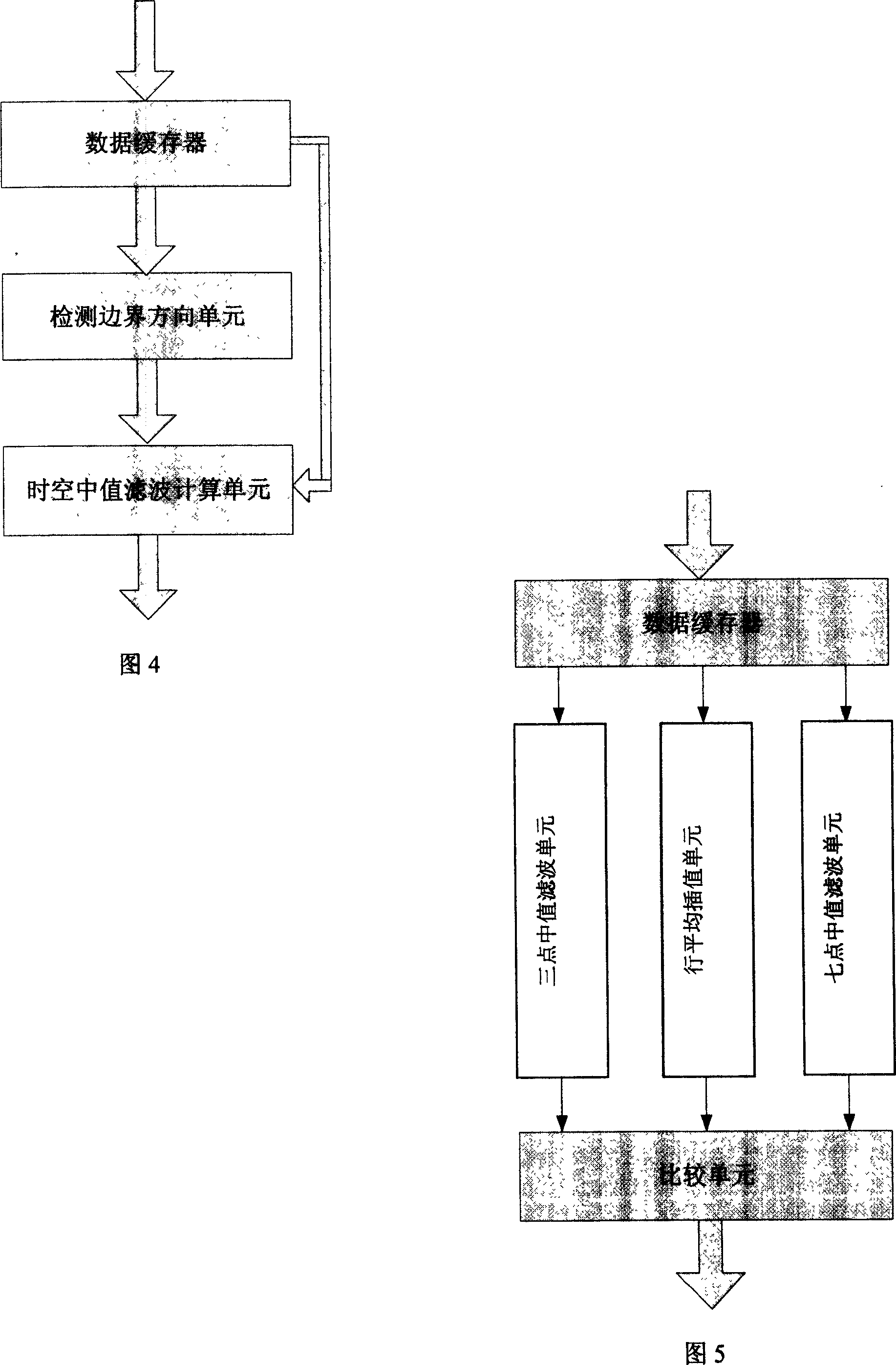 De-interlacing method with the motive detection and self-adaptation weight filtering