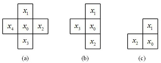 ACMART method for GNSS ionosphere chromatography