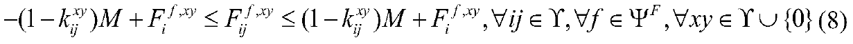 Power distribution network planning method considering reliability constraint