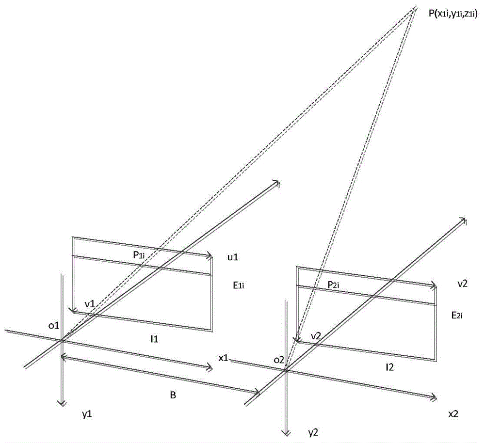 Small binocular stereoscopic vision ranging system