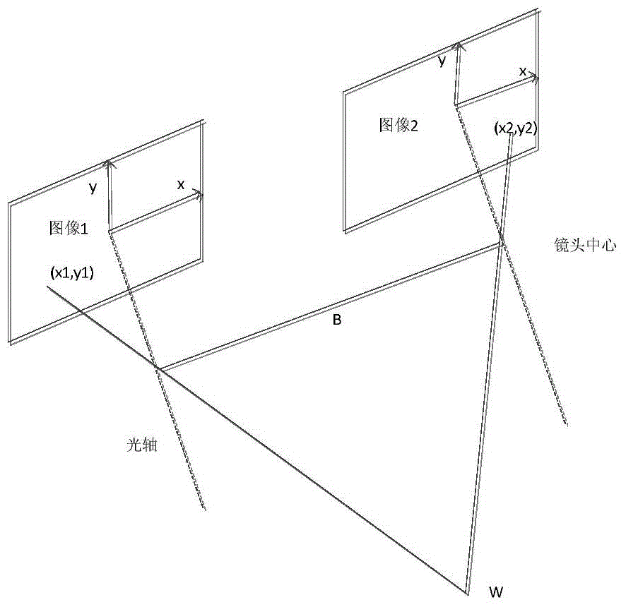 Small binocular stereoscopic vision ranging system