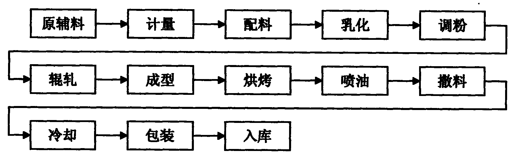 Leisure food prepared from potato flour and production process thereof