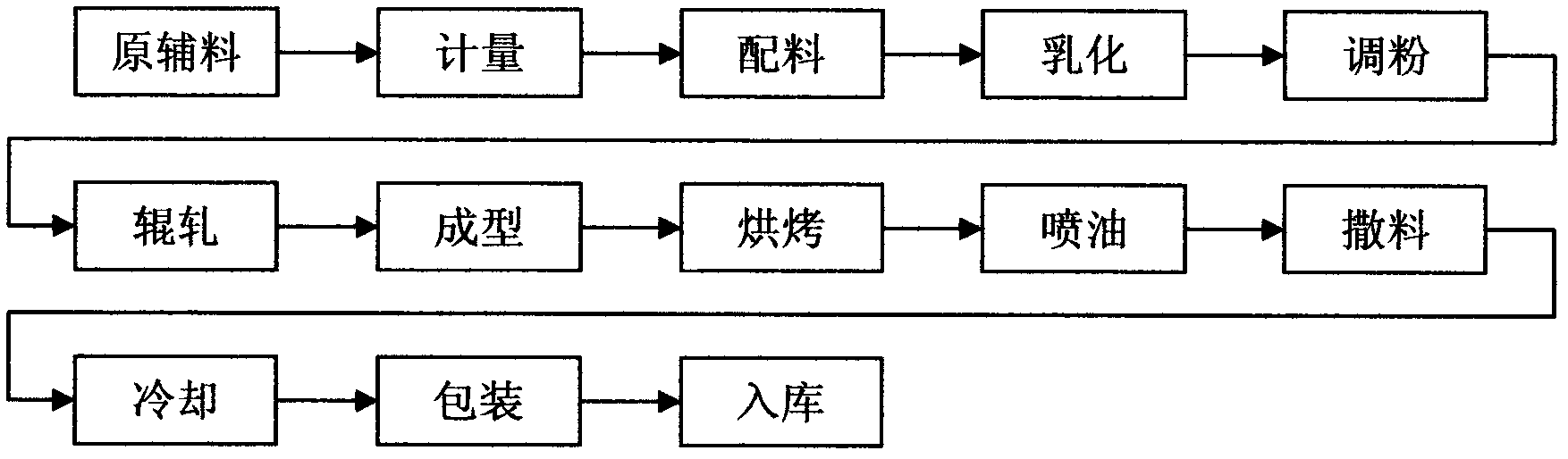 Leisure food prepared from potato flour and production process thereof