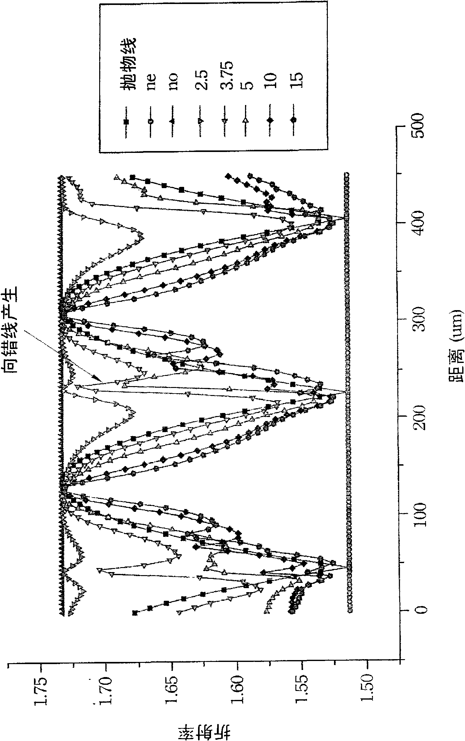 Three-dimensional display and liquid crystal lens thereof