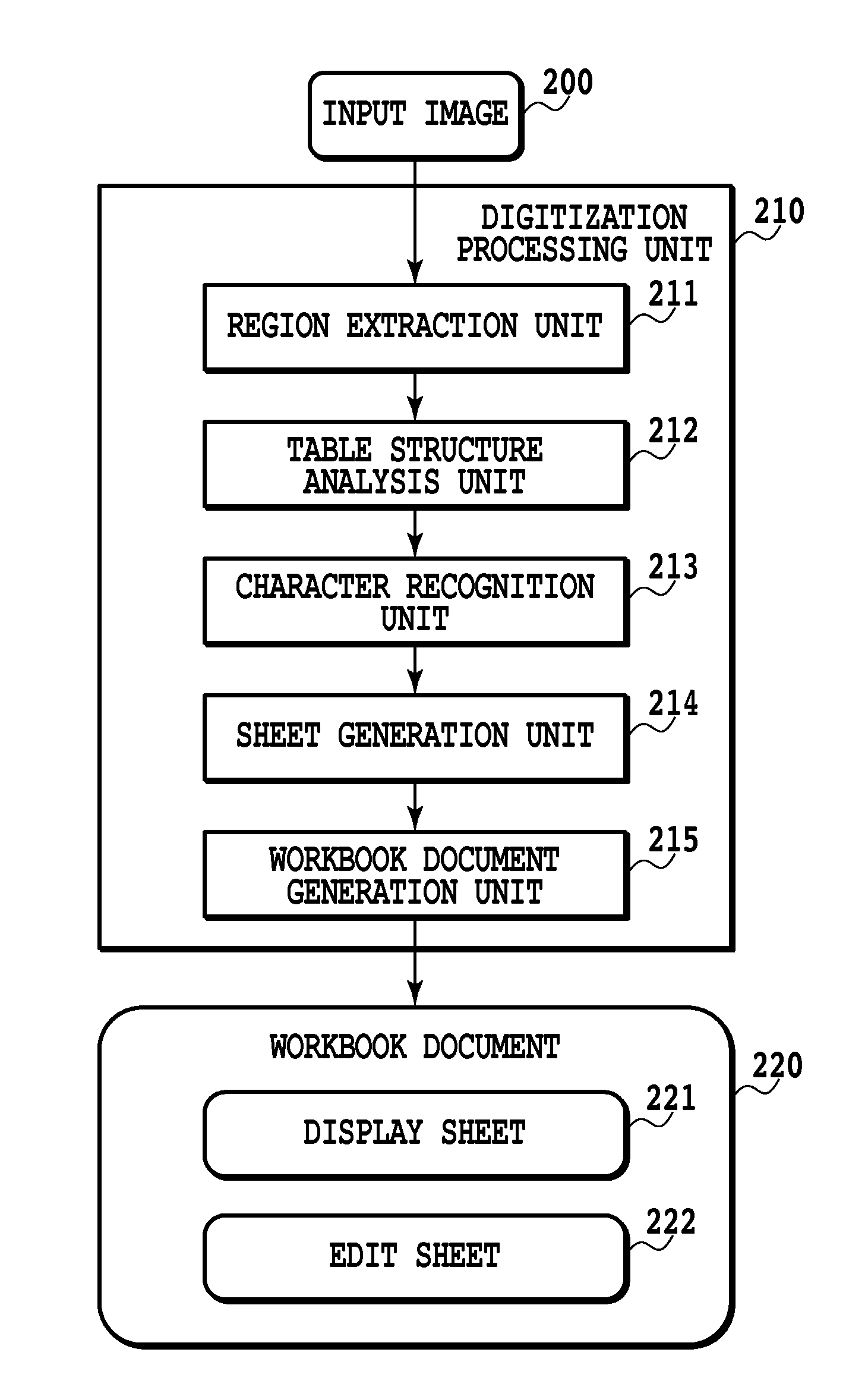 Apparatus and method for digitizing documents with extracted region data