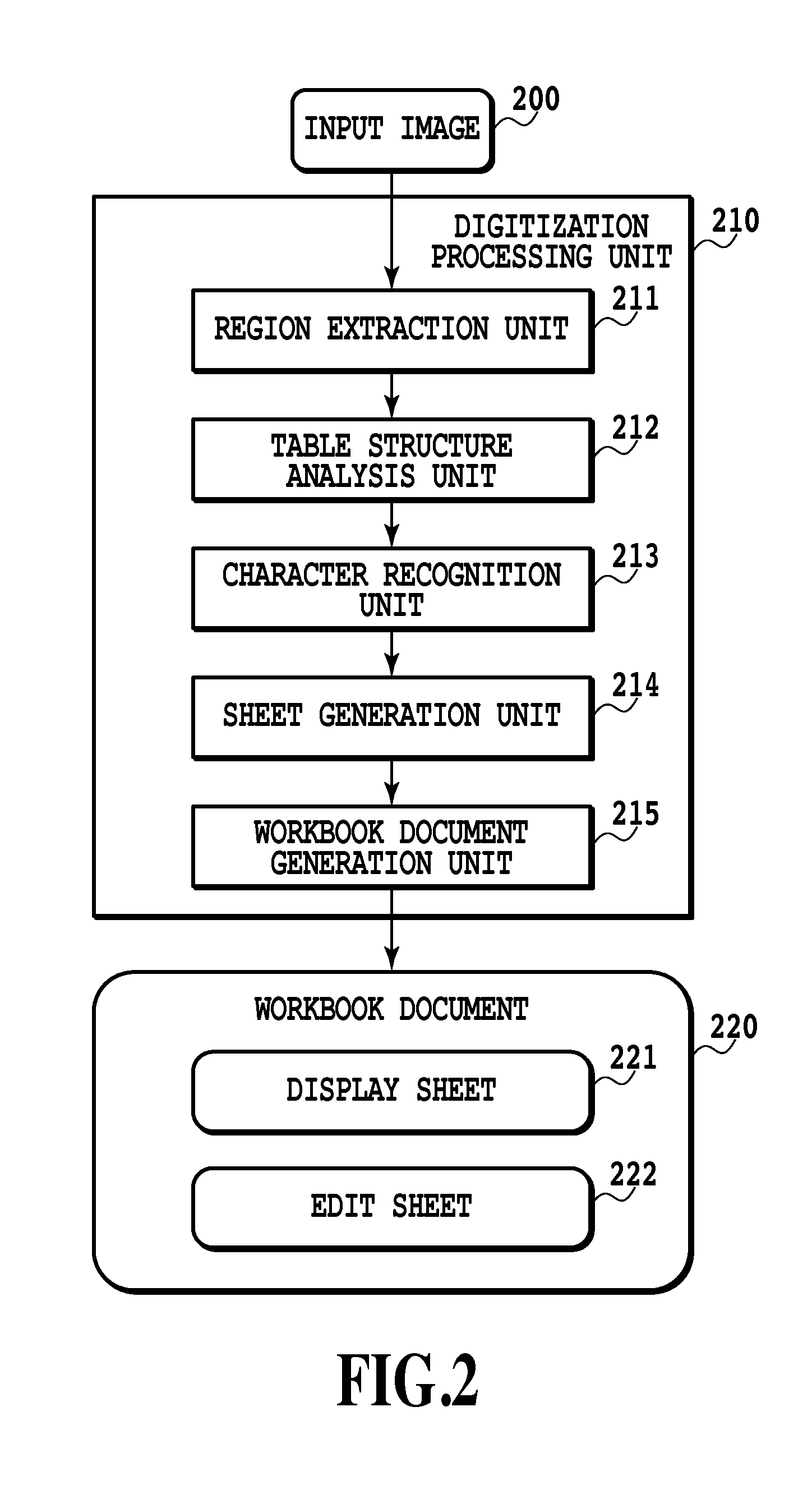 Apparatus and method for digitizing documents with extracted region data