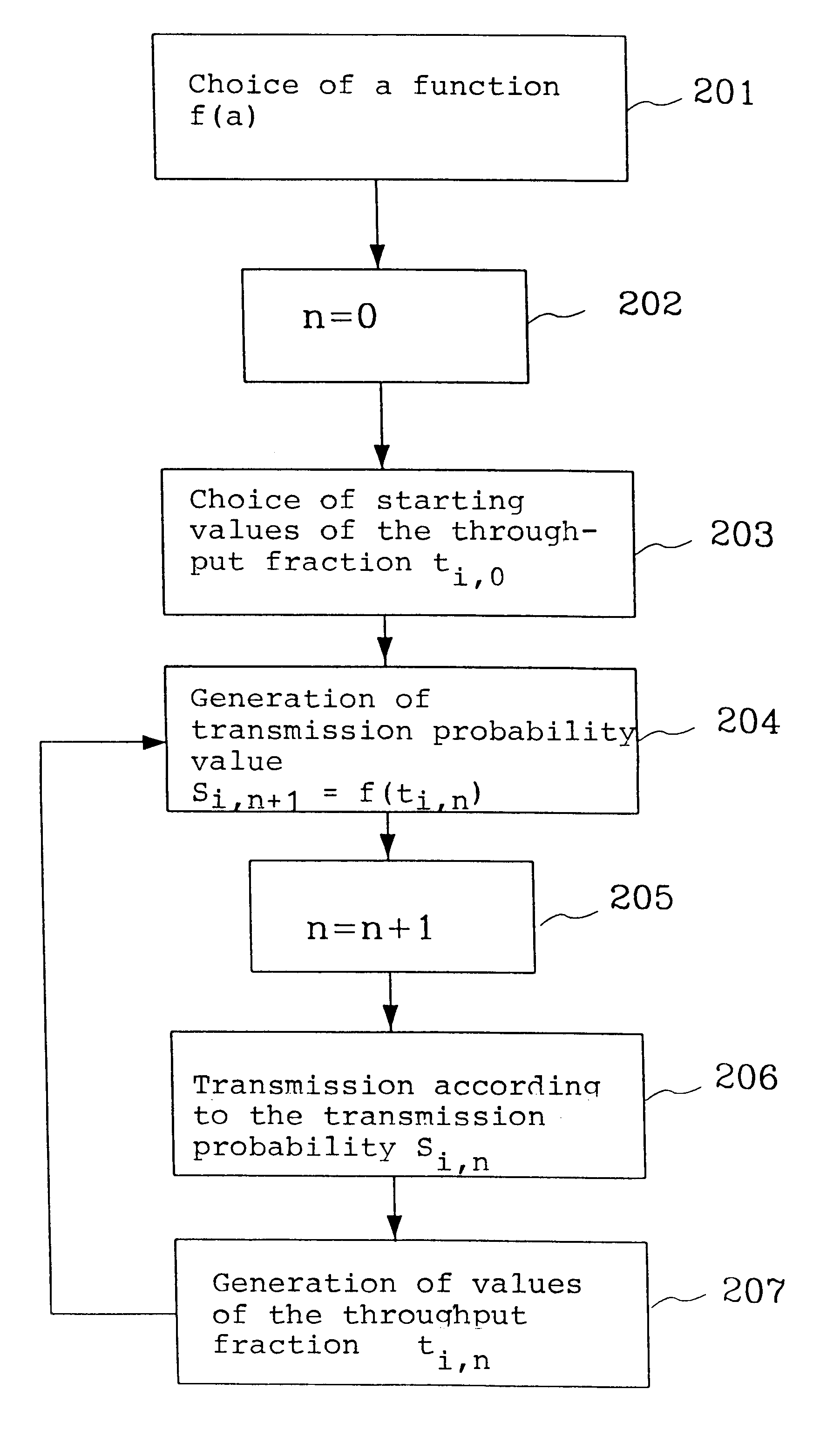 Packet switching in a cellular radio communication system