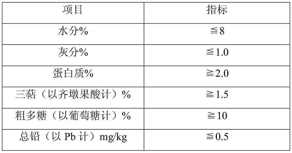 Inonotus obliquus milk tea powder and preparation method thereof