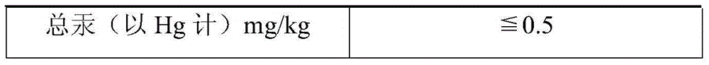 Inonotus obliquus milk tea powder and preparation method thereof