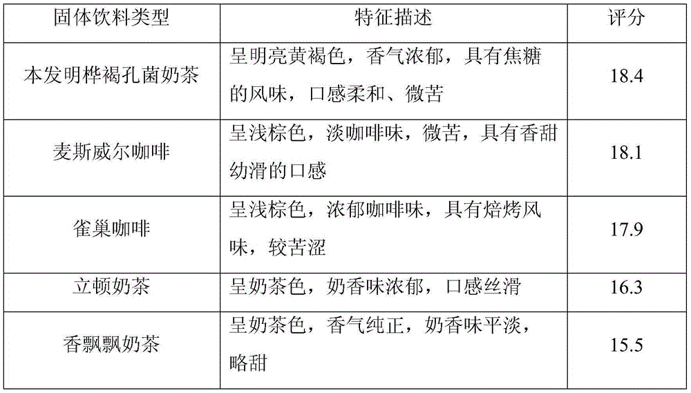 Inonotus obliquus milk tea powder and preparation method thereof