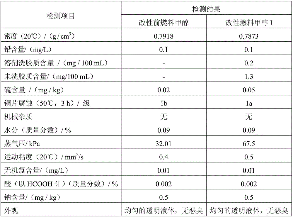 Modified vehicle fuel methanol suitable for methanol/diesel combined combustion system