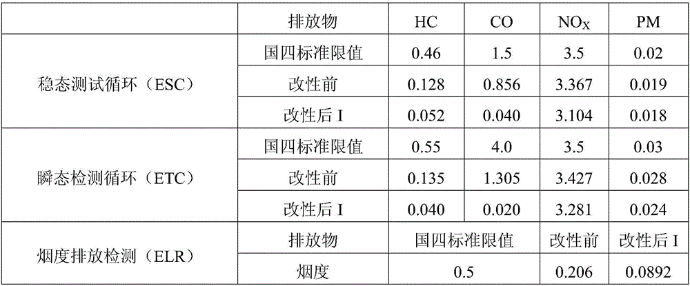 Modified vehicle fuel methanol suitable for methanol/diesel combined combustion system