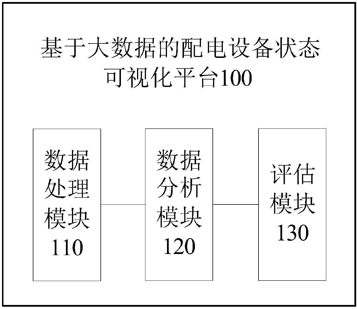 Power distribution equipment state visualization platform based on big data