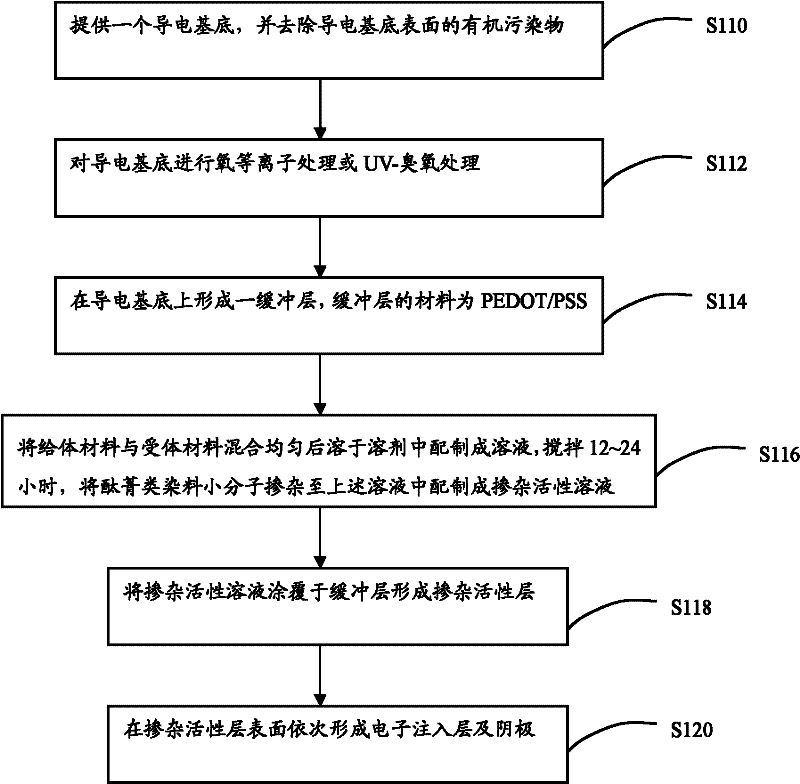 Solar cell device and manufacturing method thereof