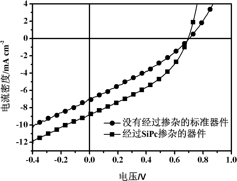 Solar cell device and manufacturing method thereof